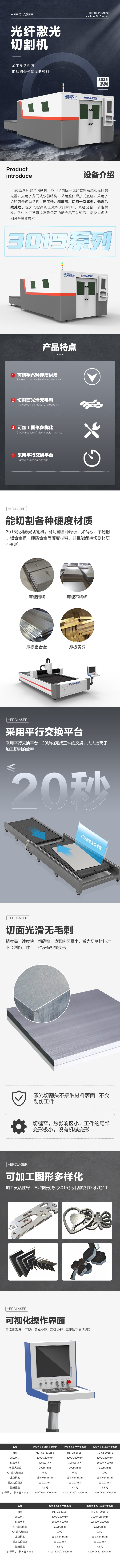 1663035806708934.jpg 3015切割機詳情頁.jpg